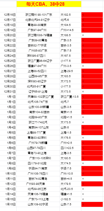 辽宁男篮力,克山东男篮,巩固,LEJIN,Sports,乐竞体育,体育直播,体育赛事,APP下载,官方网地址