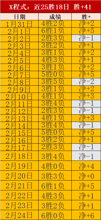战绩辉煌,客场能否迎,来逆袭奇迹,LEJIN,Sports,乐竞体育,体育直播,体育赛事,APP下载,官方网地址